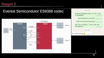 Quality Audio for Low Cost Embedded Products - An Exploration Using Audio Codec ICs  ADCx India 2025