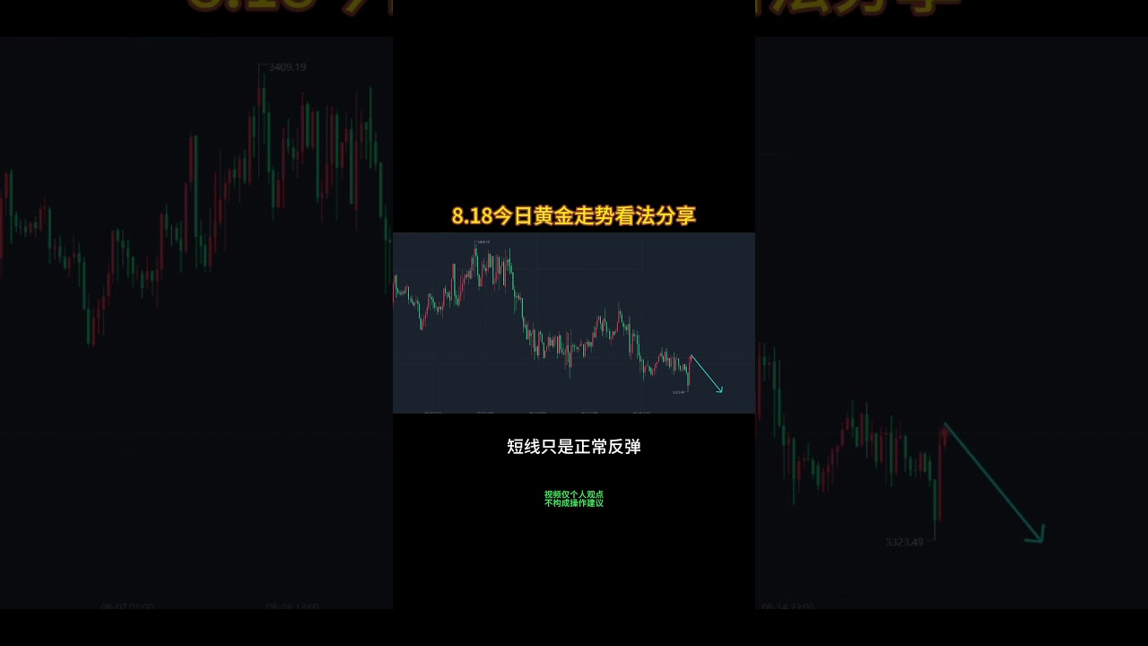 8.18今日黄金走势分析#投資#伦敦金#黄金#金价- YouTube