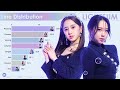 LIGHTSUM ~ All Songs Line Distribution [from VANILLA to ALIVE]