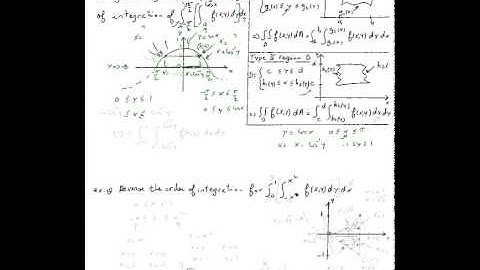 Double integrals (reversing the order of integration) #2