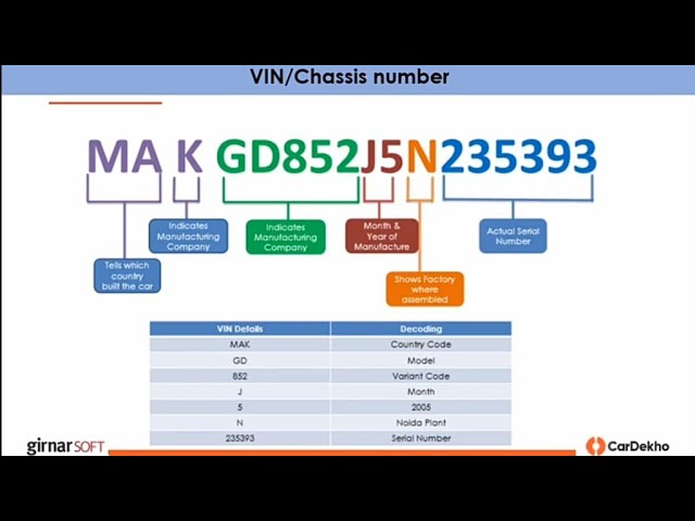 Vin Country Codes vin-country-codes