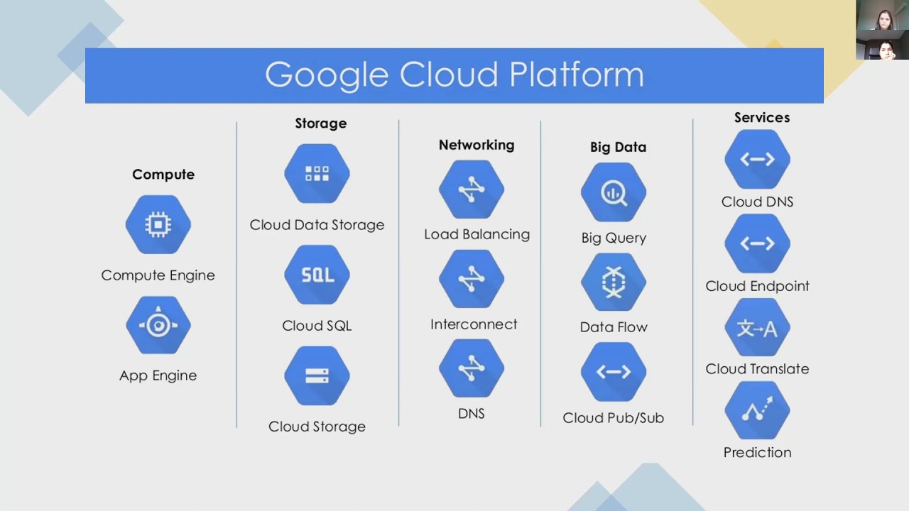 Big data в гугл. Big data источники данных. Google bigquery. Google bigquery logo. Google bigquery.