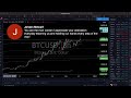 Live Trading & Chart Analysis - Stock Market, Gold & Silver, Bitcoin, Forex - December 17, 2020