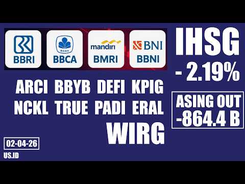 0204 IHSG BBRI BBNI BMRI BBCA ARCI BBYB DEFI KPIG NCKL TRUE PADI ERAL WIRG