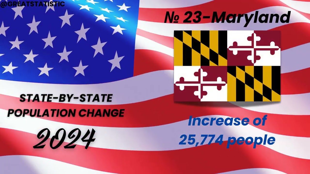 State-by-State Population Trends in the USA, Demographic Shifts in US States