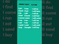 #formsofverb# #howtoimprovespokenenglishintamil