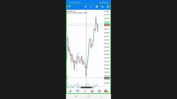 สอนใช้งานเครื่องมือเทรด MT4 ระบบ ANDROID สอนโดย โค้ชแอล