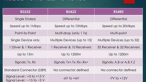 Embedded workshop - Part 50 (RS422 Communication)
