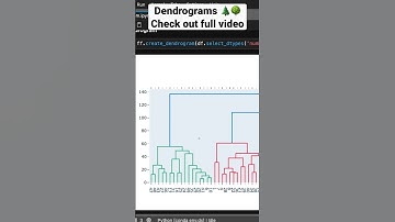 Dendrograms with Figure factory!