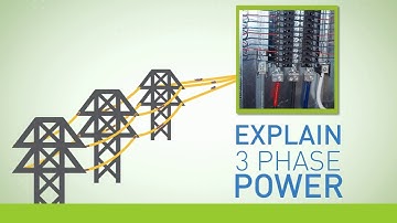 Three-Phase Power Explained