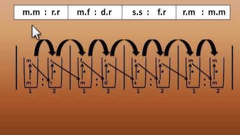SolFa Interpretation Tutorial Module 4 Part 5 Interpreting 24 time signature