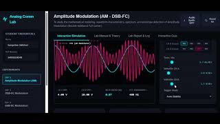 Amplitude Modulation, DSB-SC Modulation, SSB-SC Modulation. 
