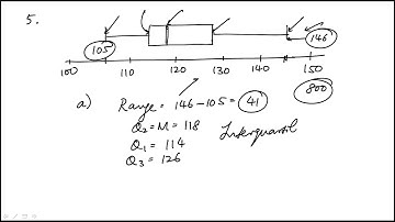 Question 5 Data Analysis GRE Math Review Official Guide to the GRE General Test