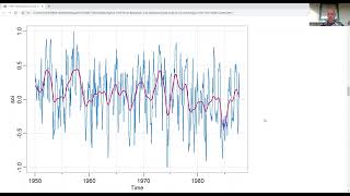 2 Time Series Regression and Exploratory Data Analysis 2.3 Smoothing in the Time Series Context