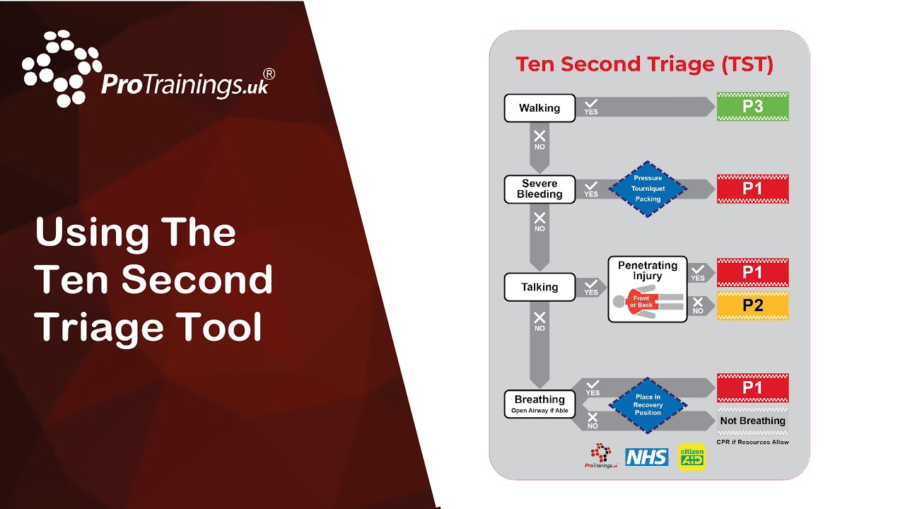 Using The Ten Second Triage Tool YouTube Using The Ten Second Triage Tool YouTube