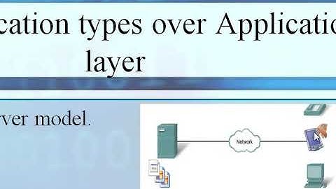 Chapter 3 Part I - Application layer (layer 7) it
