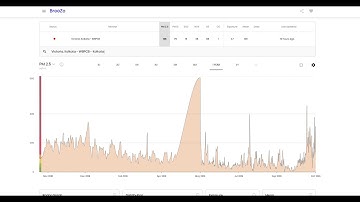 Air Quality Data Analysis by BreeZo