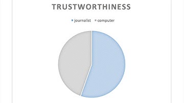 Computational Journalism