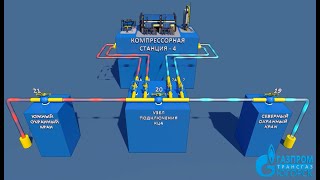 Учебный фильм "Трубопроводный транспорт газа" - Часть 1