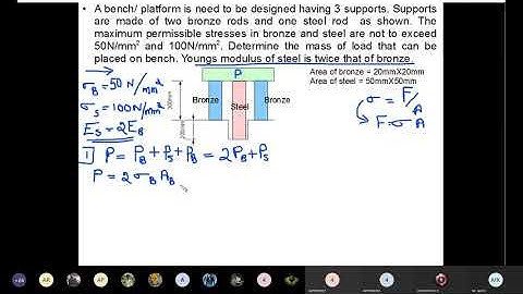 Problems on Stresses in composite section