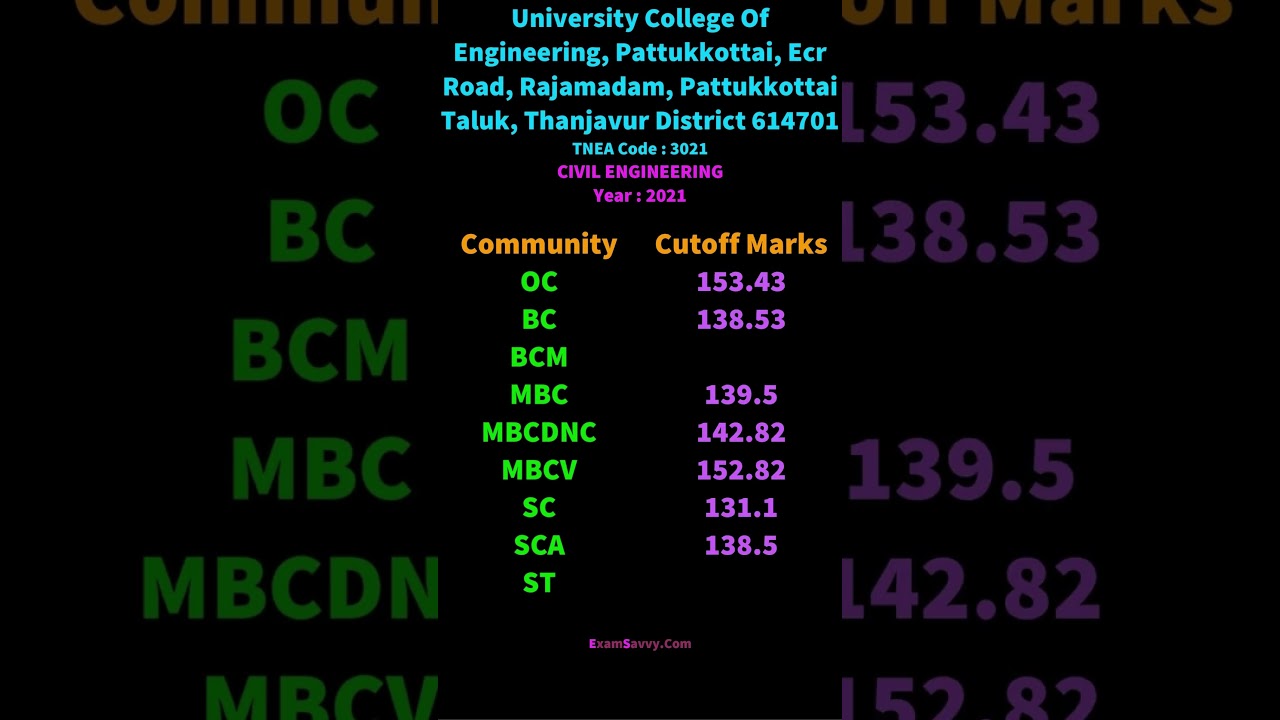TNEA Cutoff Civil Engineering University College Of Engineering, Pattukkottai, Ecr Road, Thanjavur