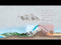 Understanding Rain Shadows