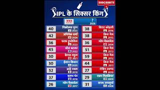 IPL Sixer Kings List (2008–2026) | Who Hit Most Sixes Each Season? 💥🏏 #IPL #viratkohli #shorts ji