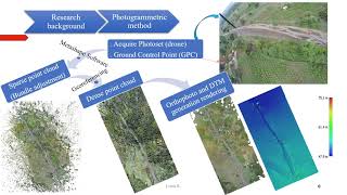 Bathymetry of the Rouyonne River in Haiti: comparison with the official DTM and manual surveys.