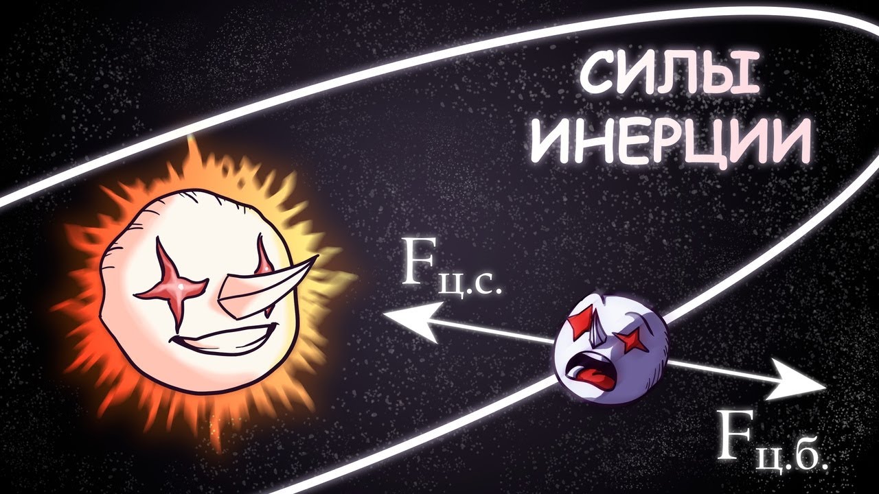 Как называется сила