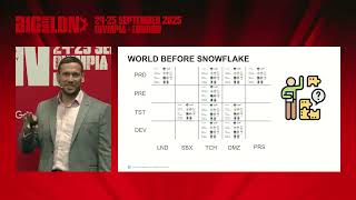 EDF's Data Architecture Modernisation with Snowflake