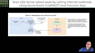 Starting Qlik Sense reload tasks via Internet facing web hook in Azure