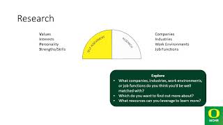 Career Decision Making