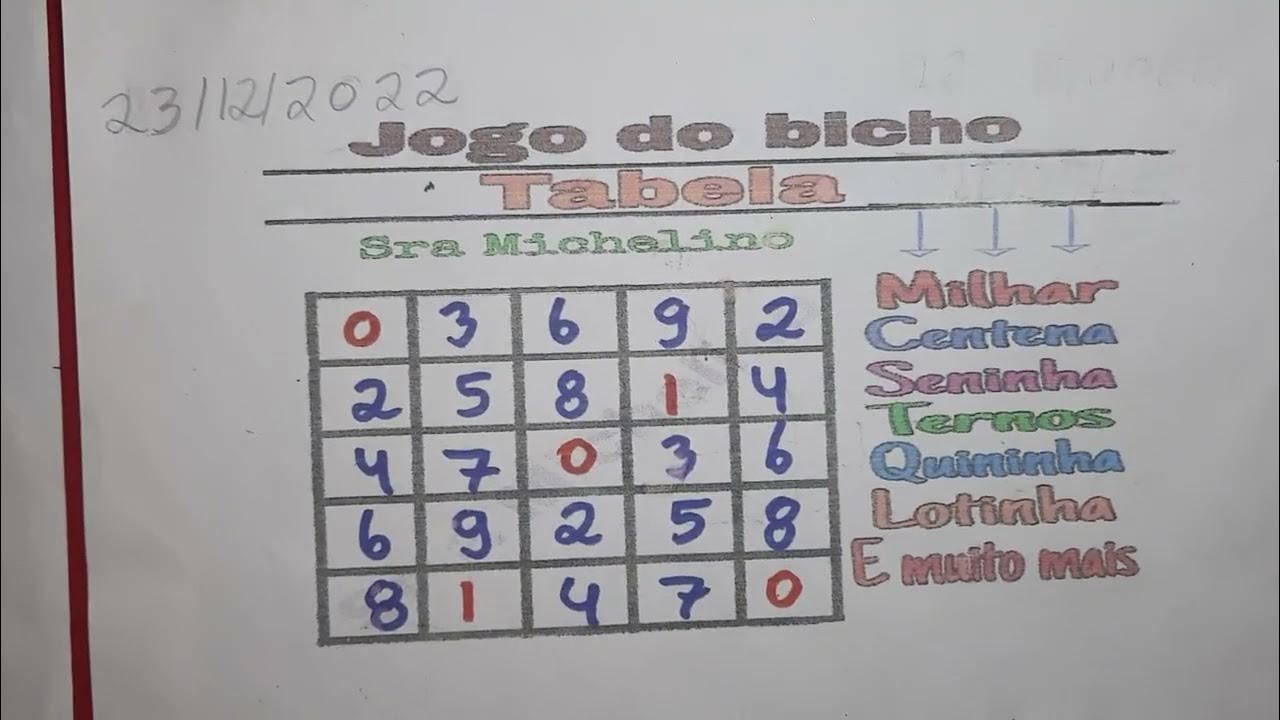 Tabelinha Mágica do Jogo do Bicho 23/12/2022 YouTube Tabelinha Mágica do Jogo do Bicho 23/12/2022 YouTube