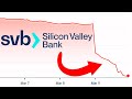 Financial Crisis 2.0: Silicon Valley Bank might just be the Beginning