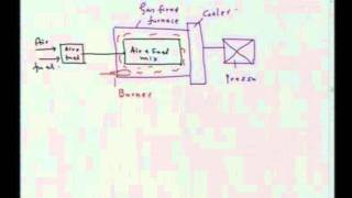 ⁣Mod-01 Lec-35 Miscellaneous Topics: Atmosphere in Furnaces