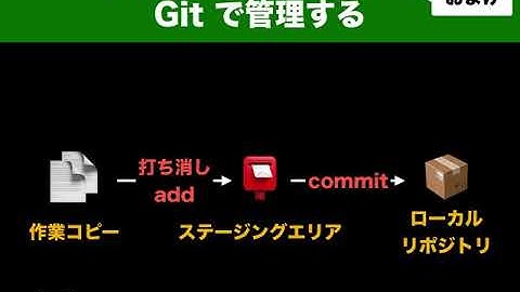 Unity ユーザのための Git ハンズオン