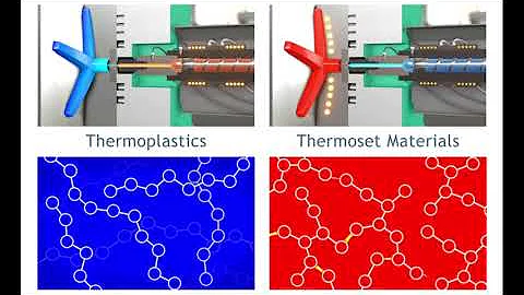 Thermoplastic and Thermoset Polymers