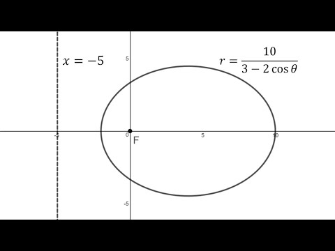 Conics in Polar