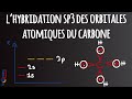 Comprendre en 10min lhybridation de type sp3 des orbitales atomiques du carbone 