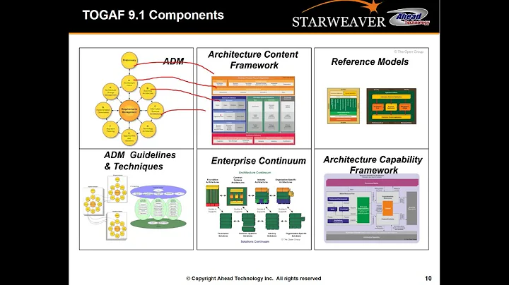 Starweaver - A Practitioner's Guide to TOGAF Framework - Feb 1, 2018