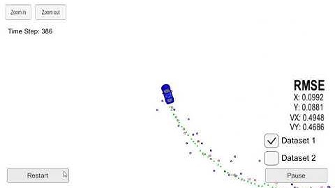 Self-Driving Car Engineer Project6 Extended Kalman Filter