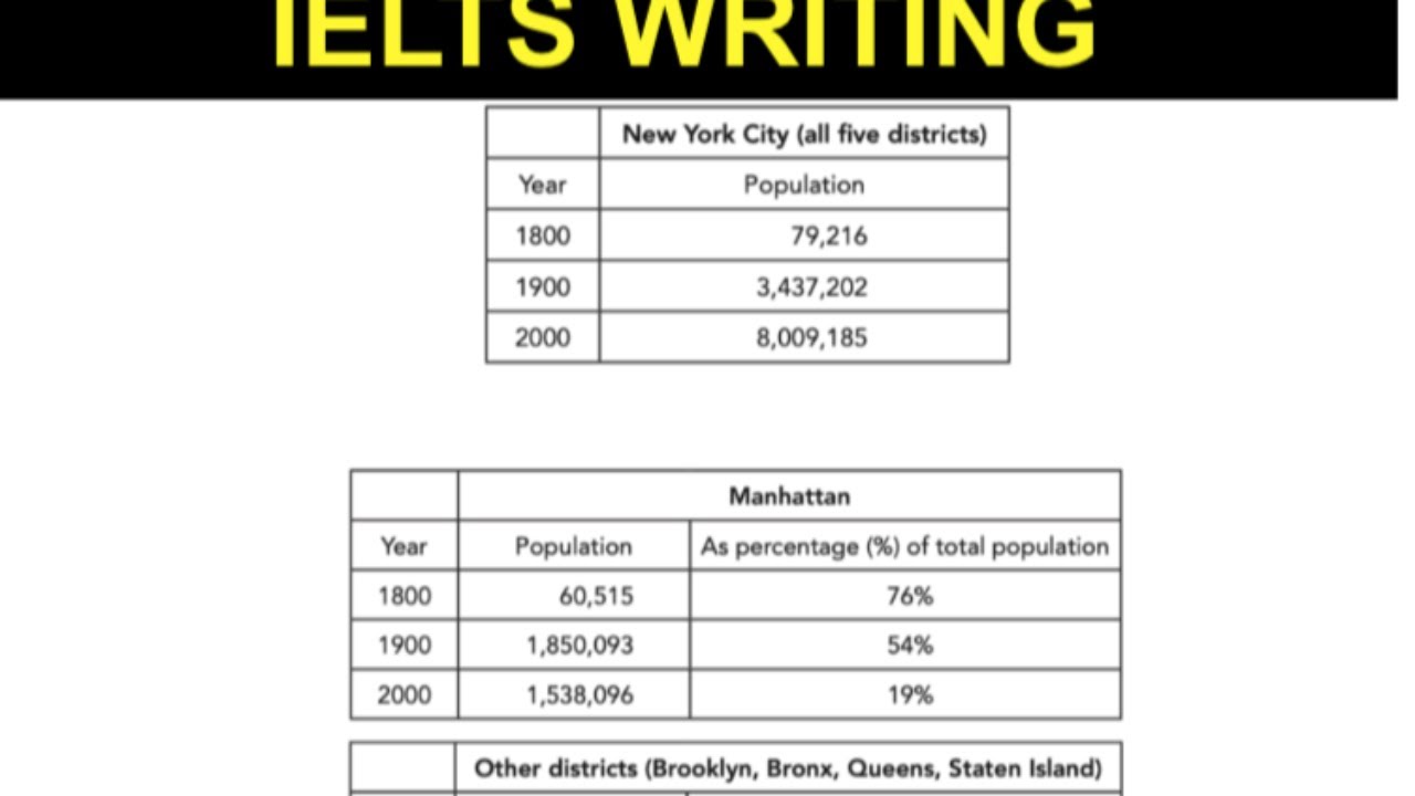 Giải đề"The first table below shows changes in the total population of ...