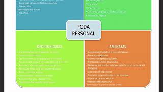 Actividad 7  FODA PERSONAL Participación Estudiantil
