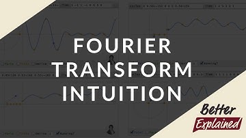 Fourier Transform Intuition
