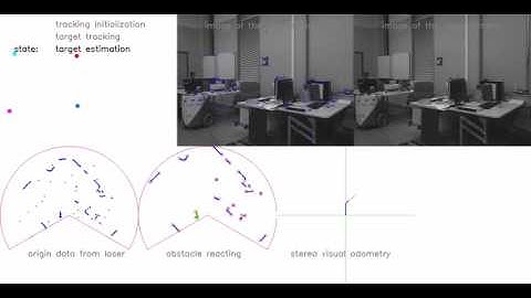 Visual Servoing Handling Obstacle Avoidance and Visual Feature Complete Loss (Scene two)