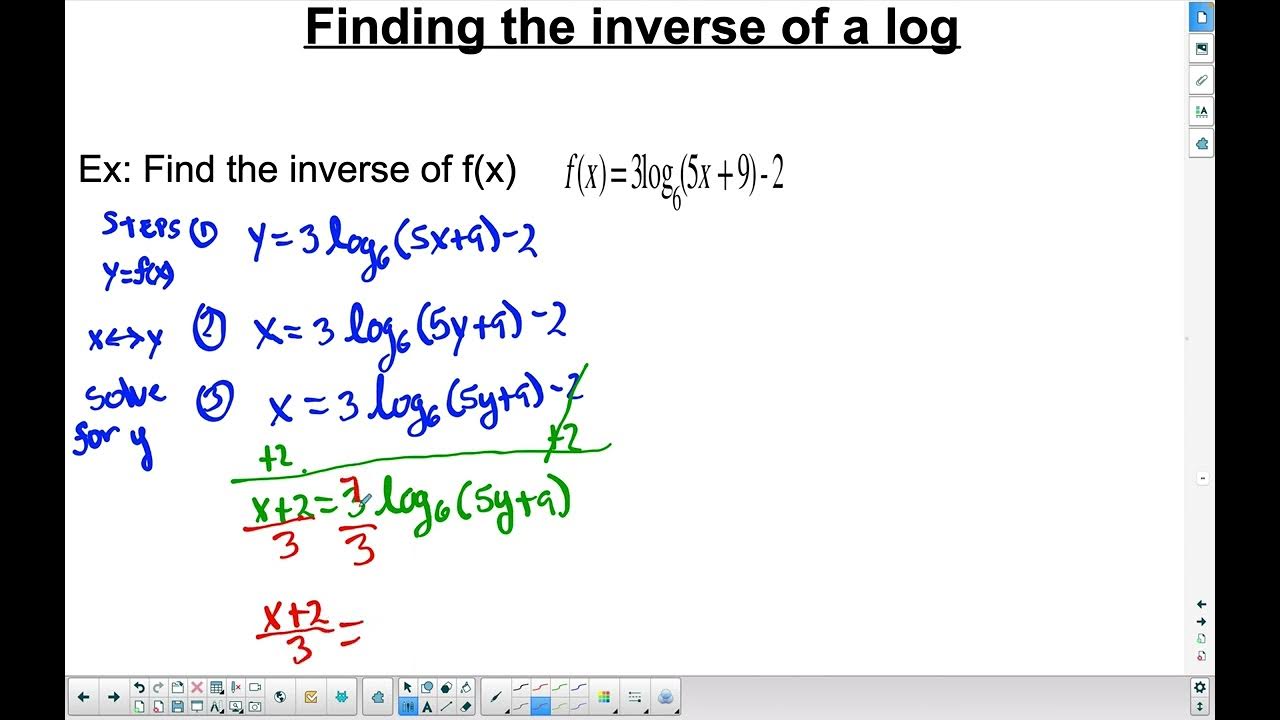 Finding the inverse of Log equation - YouTube