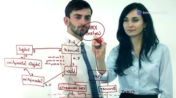 Master SAP BTP Monitoring for S 4HANA System