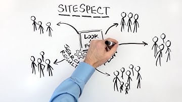 SiteSpect Personalization