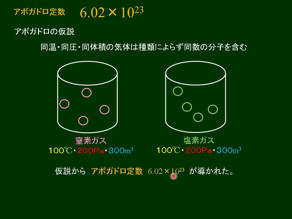化学基礎 アボガドロ定数 Youtube