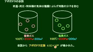 化学基礎　アボガドロ定数